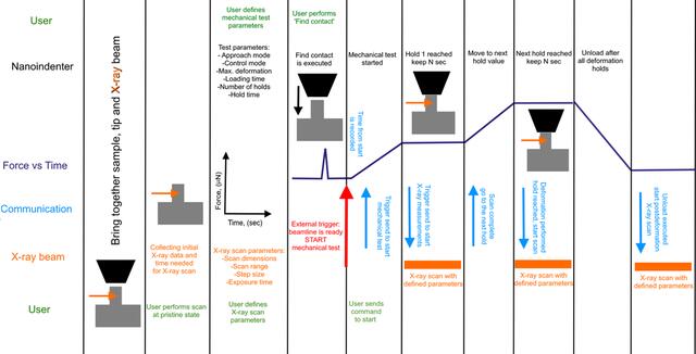 [Figure 2]