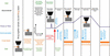 [Figure 2]