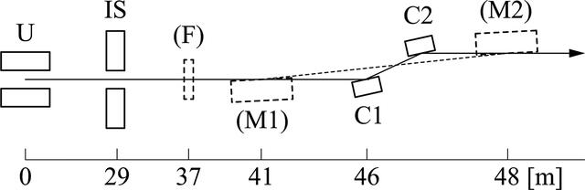 [Figure 1]