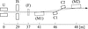 [Figure 1]