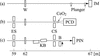 [Figure 3]