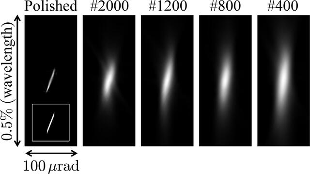 [Figure 7]