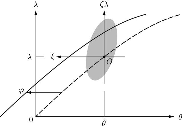 [Figure 2]