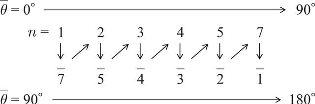 [Figure 4]
