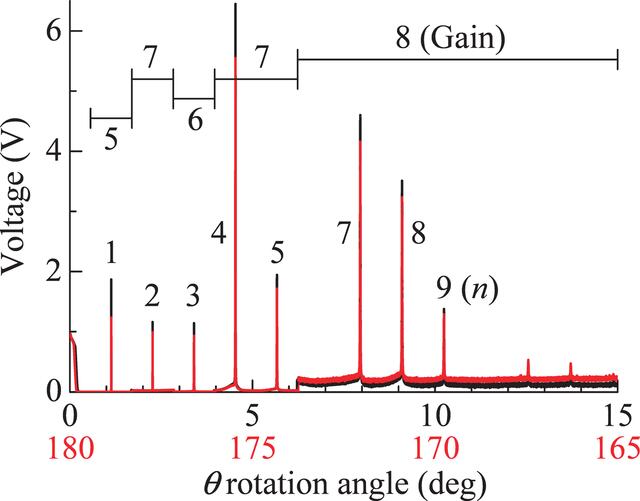 [Figure 5]