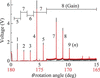 [Figure 5]