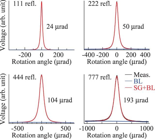 [Figure 6]