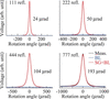 [Figure 6]