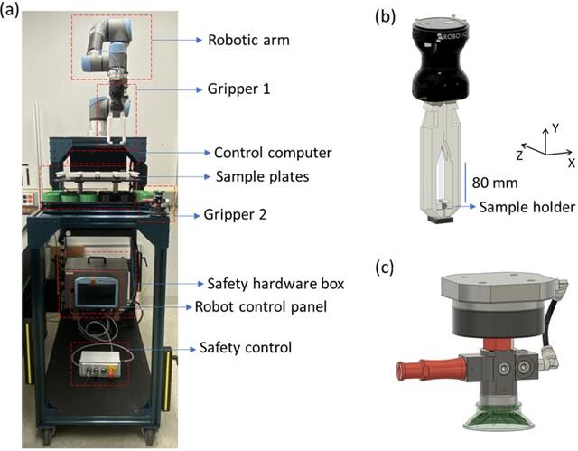[Figure 1]
