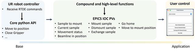 [Figure 2]