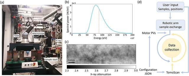 [Figure 3]