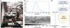 [Figure 3]