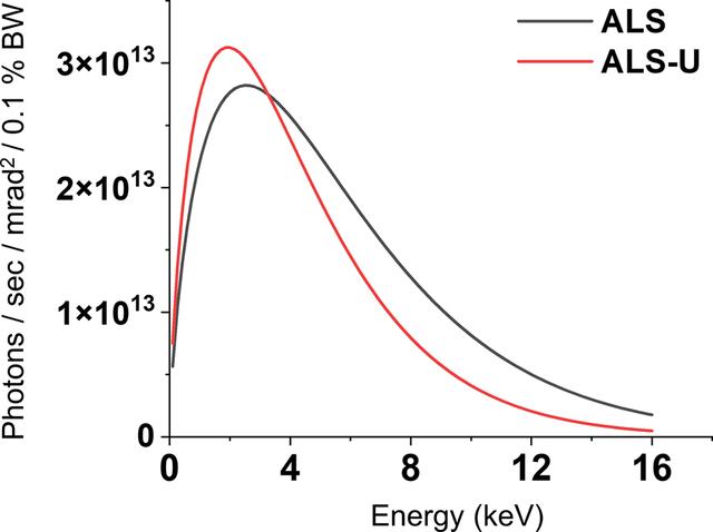 [Figure 2]