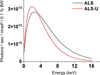 [Figure 2]