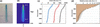 [Figure 4]