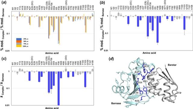 [Figure 6]