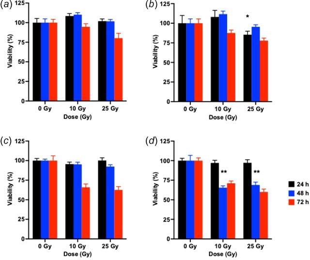 [Figure 3]