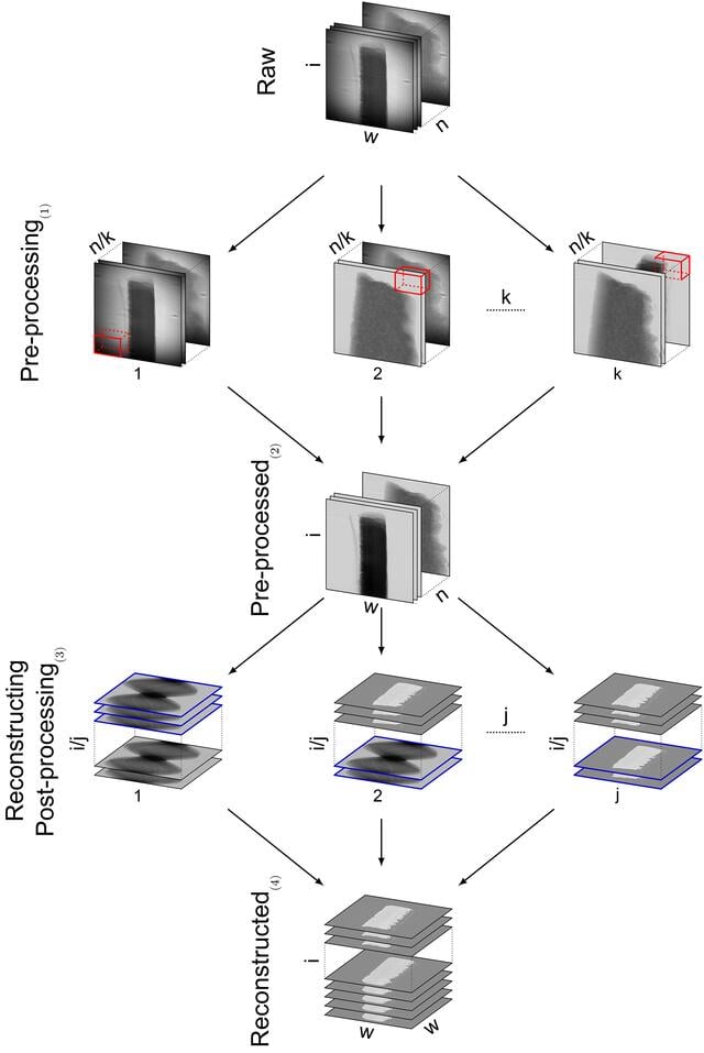 [Figure 1]