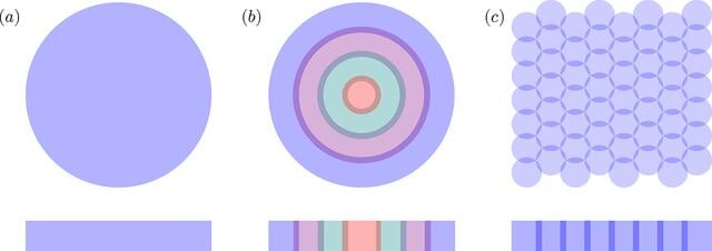 [Figure 3]
