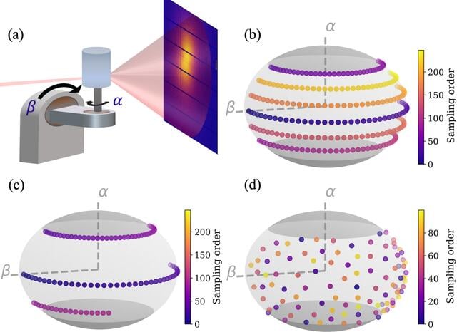 [Figure 1]