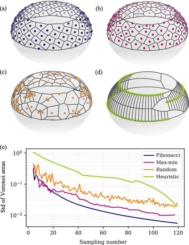 [Figure 2]