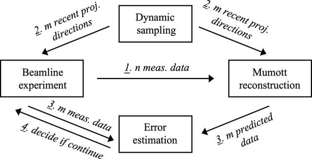 [Figure 3]