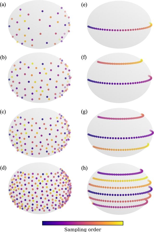 [Figure 7]