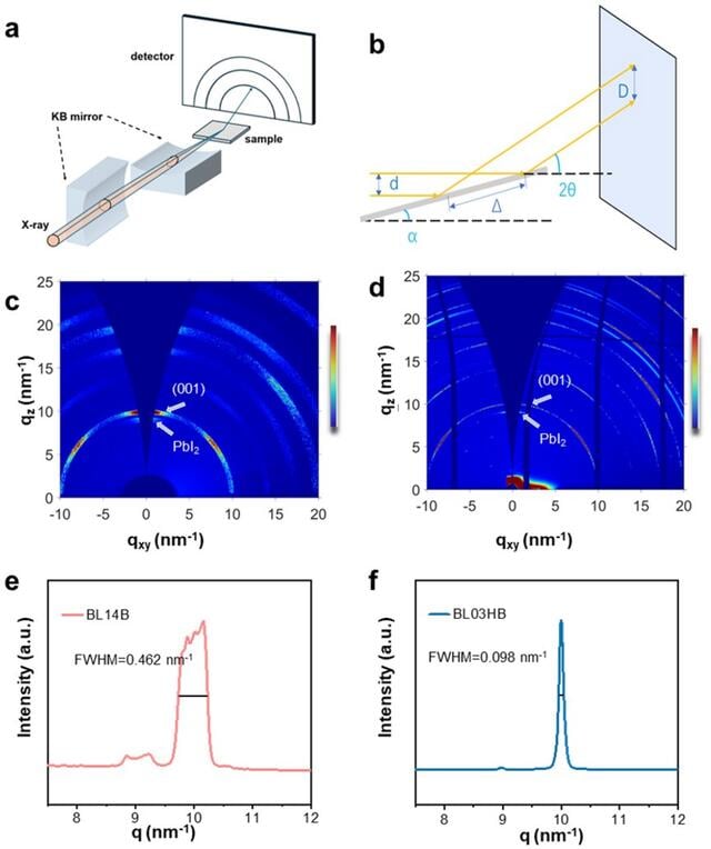 [Figure 1]