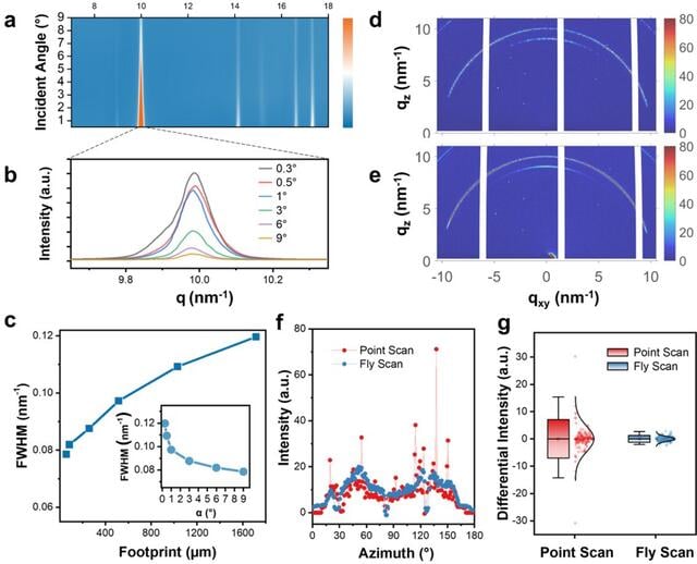 [Figure 2]