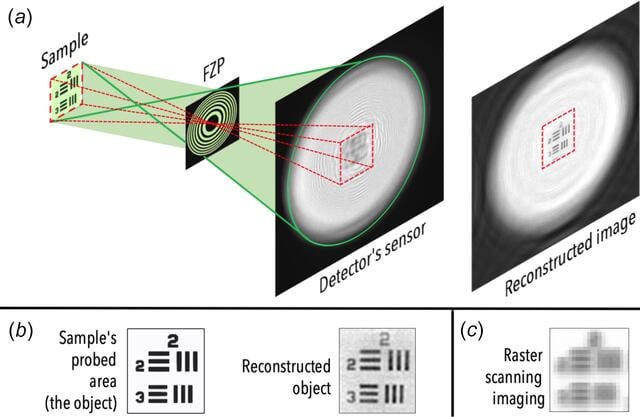 [Figure 3]