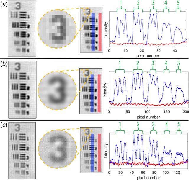 [Figure 4]