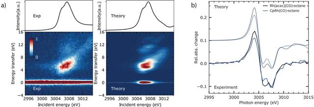 [Figure 10]
