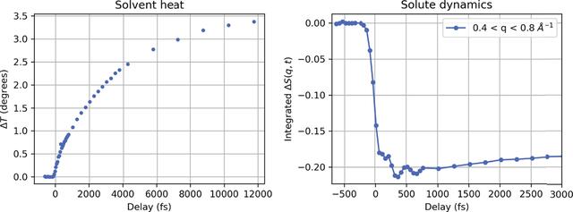 [Figure 12]