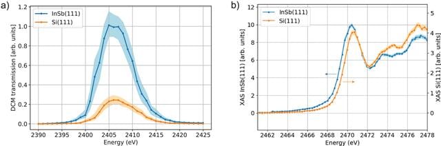 [Figure 2]