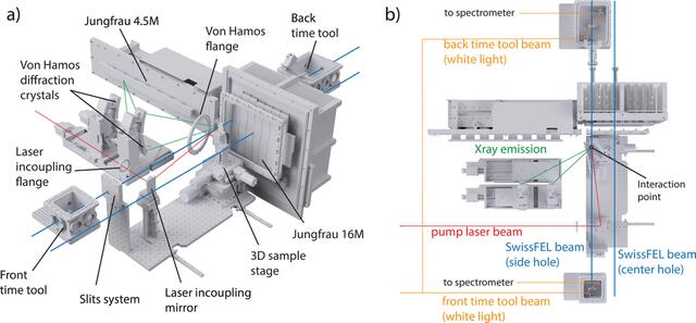 [Figure 3]