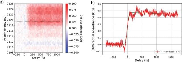 [Figure 6]