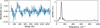 [Figure 7]