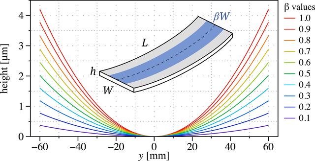 [Figure 2]