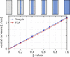 [Figure 4]
