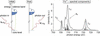 [Figure 1]