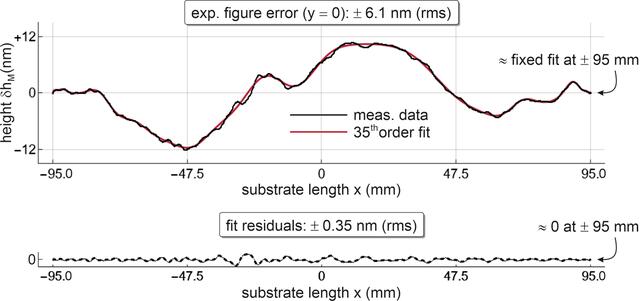 [Figure 2]