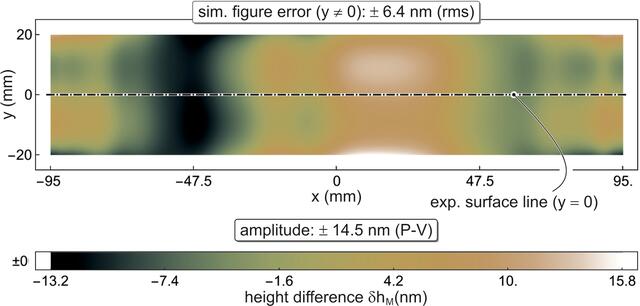 [Figure 3]