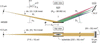 [Figure 4]