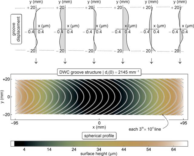 [Figure 5]