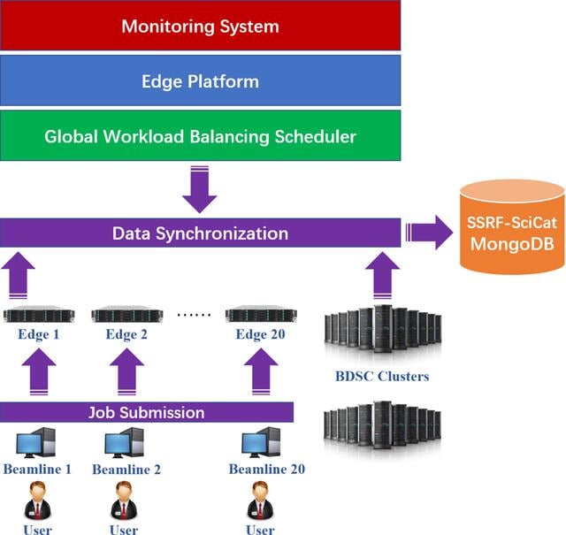 [Figure 2]