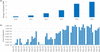 [Figure 4]