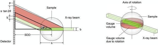 [Figure 5]