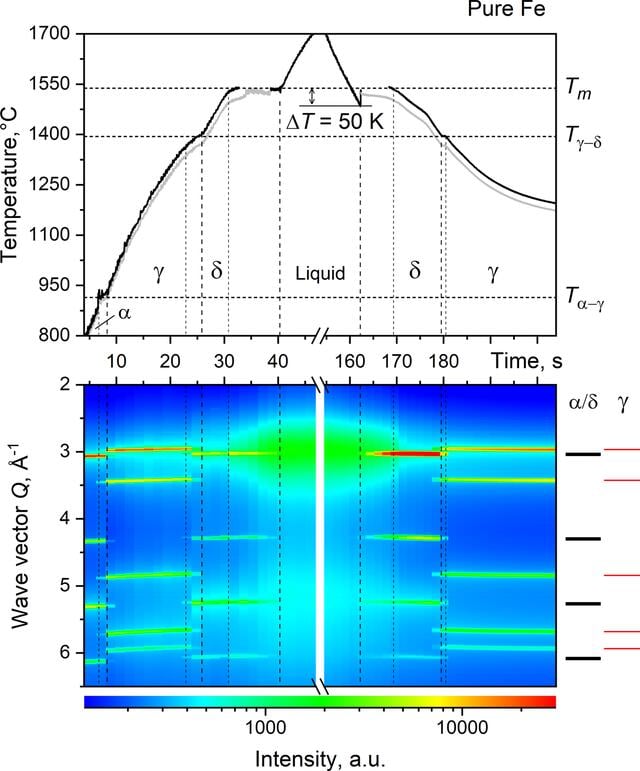 [Figure 6]