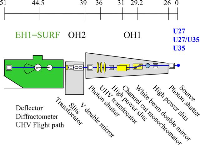 [Figure 1]