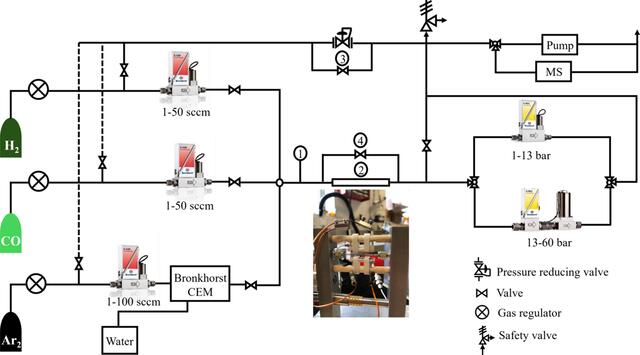 [Figure 4]